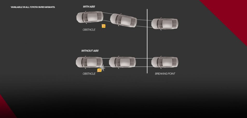 Anti-Lock Braking System