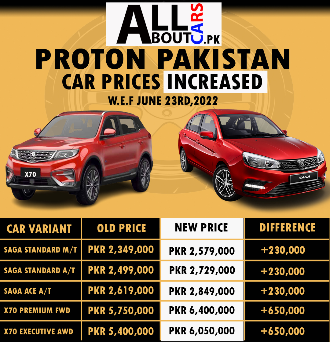 Proton Saga & X70 New Price